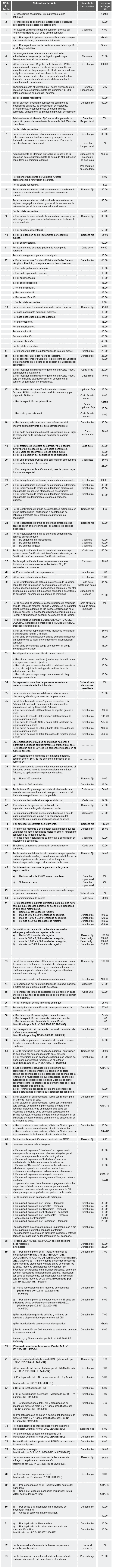 Tarifario_consular_2011