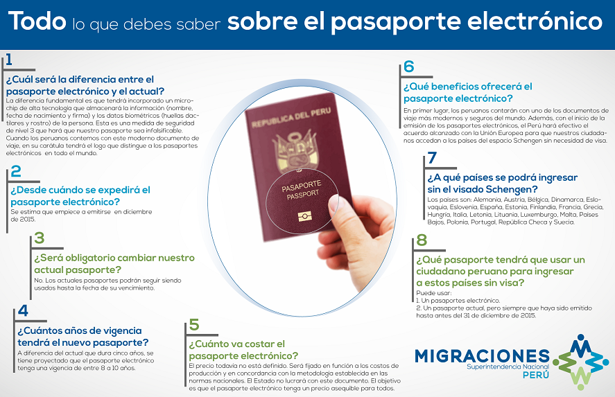 Migraciones peru pasaporte biometrico Embajada Del Per En Suiza Y En